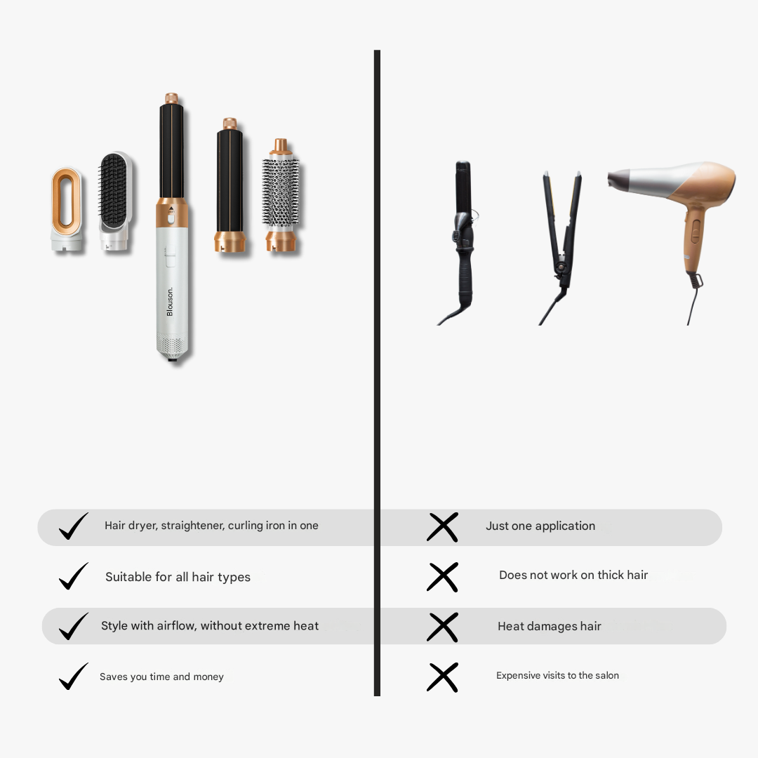 5-in-1 Air-Directed Hair Styler – Aeréa-White Gold-The Livary