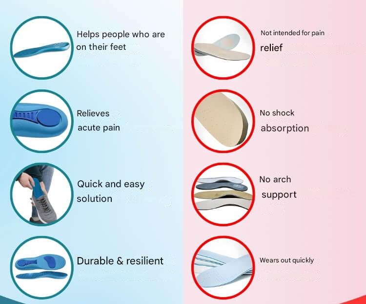 Orthopaedic Insoles – StepRelief-4-5.5-The Livary