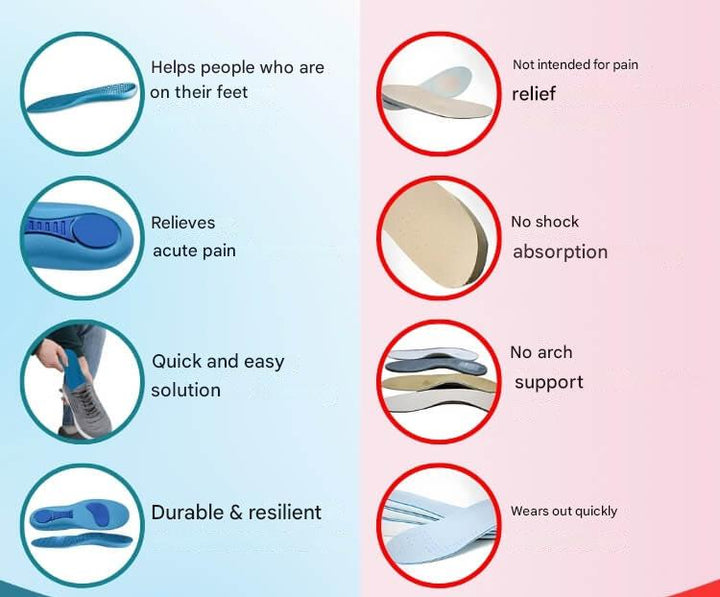 Orthopaedic Insoles – StepRelief-4-5.5-The Livary
