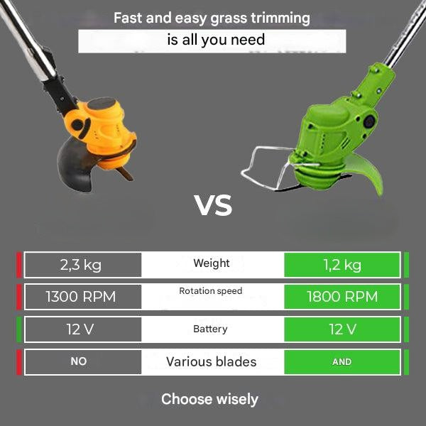Wireless Lawn Mower – BladeTrim 18000-BladeTrim-The Livary