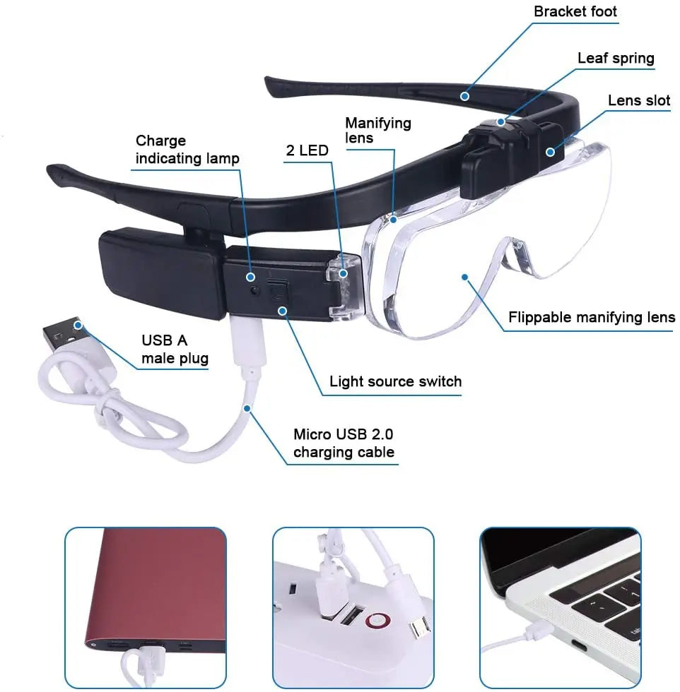 Head Assembly Magnifying Glass - OptiView-The Livary