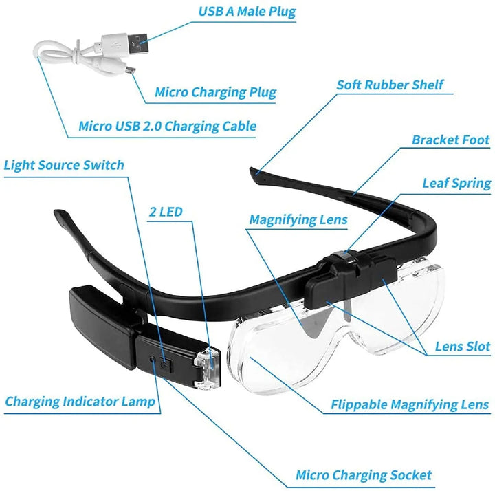 Head Assembly Magnifying Glass - OptiView-The Livary