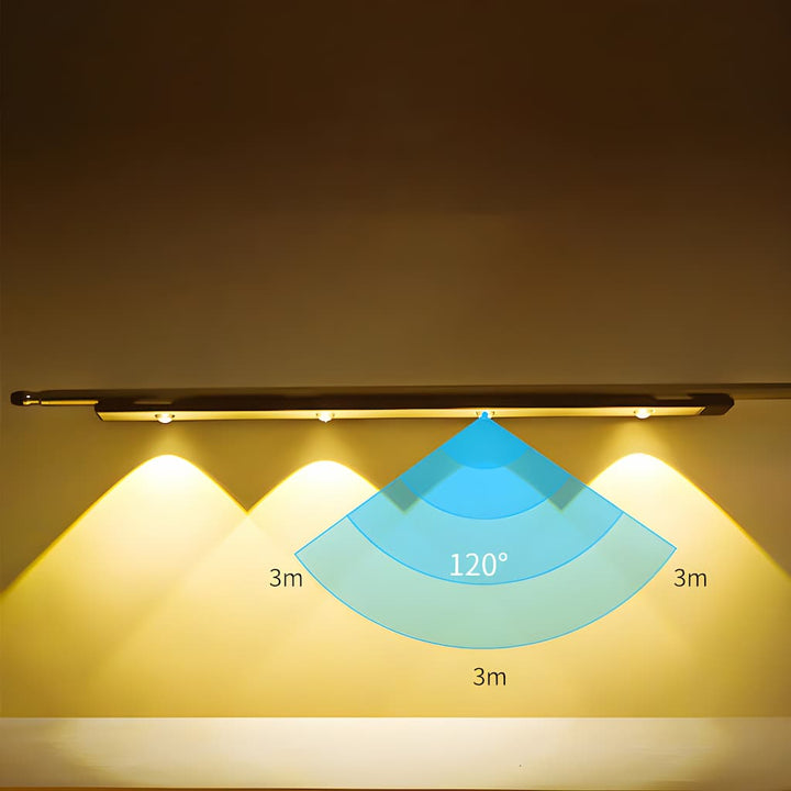 Wireless LED Fixture with Motion Sensor - LumiSense