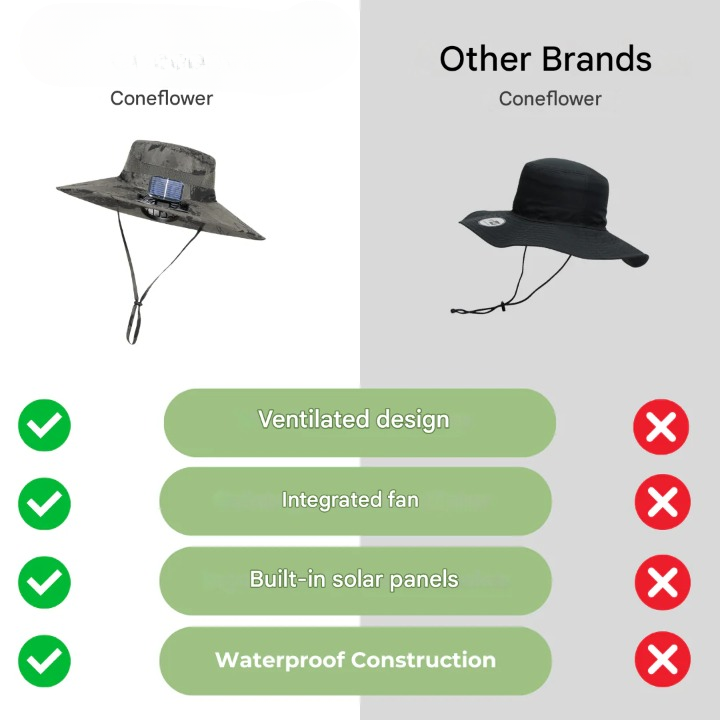 Outdoor sun hat with integrated solar fan – CoolBreeze Solar-A-The Livary